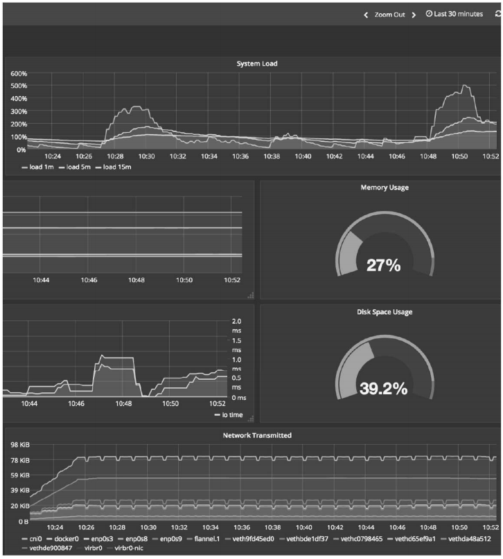 每天5分钟玩转Kubernetes | Prometheus Operator