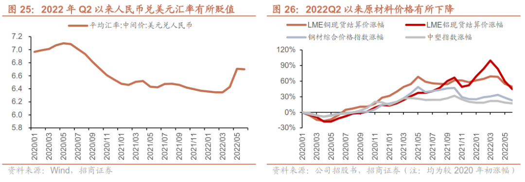 从家电到新能源车！EPS电机有望成为A股大机会