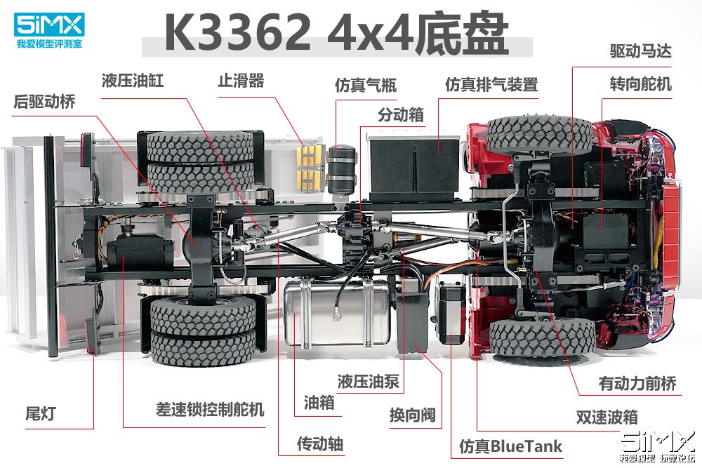 「5iMX评测室」卡勃力特3361 3362两轴液压自卸车模型评测报告