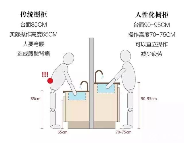 厨房做了90厘米高后悔了（厨房做了85厘米高后悔了）-第10张图片-华展网