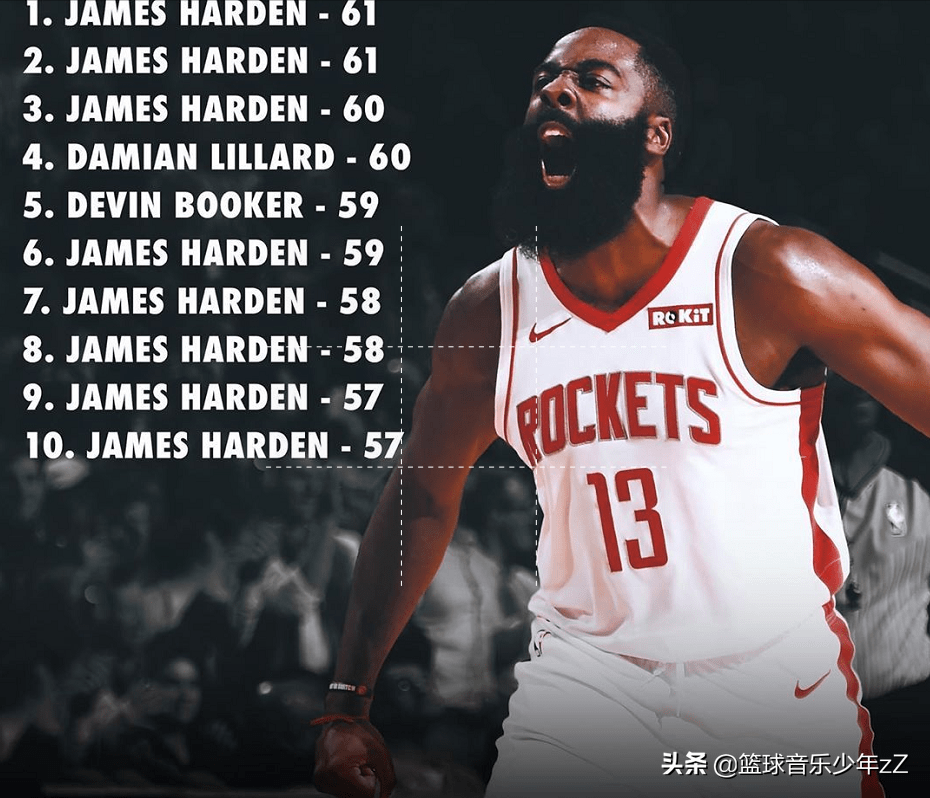 哈登数据(哈登10大超神数据!60 三双历史唯一)