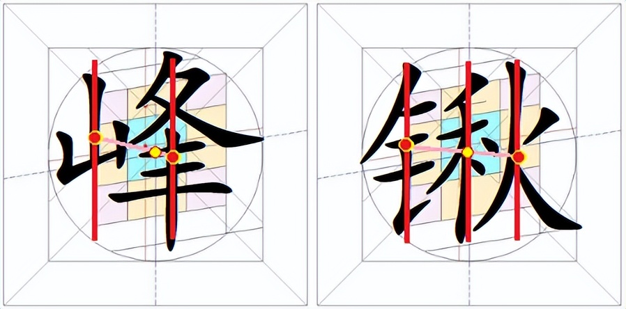 半是什么结构的字(再谈汉字的“重心”及其确定问题)