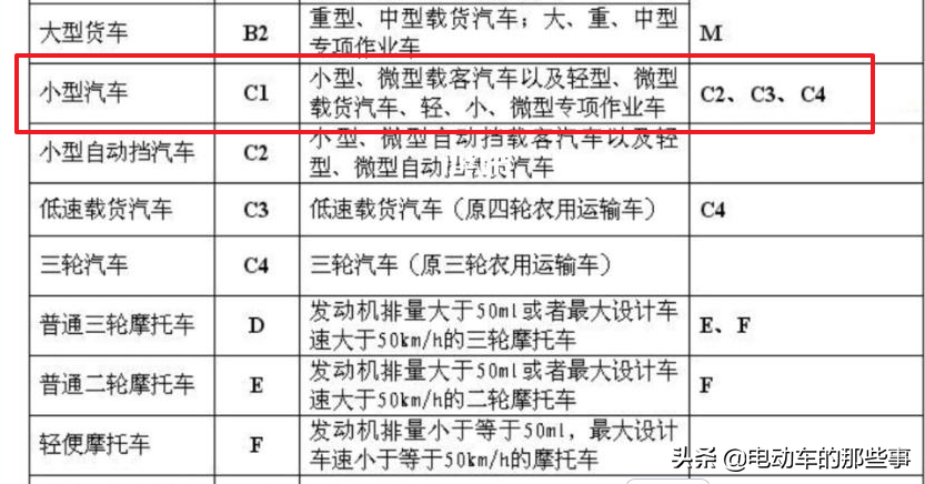 C1驾照，怎么增驾电动三轮摩托车D照？考试流程、费用一次讲明白