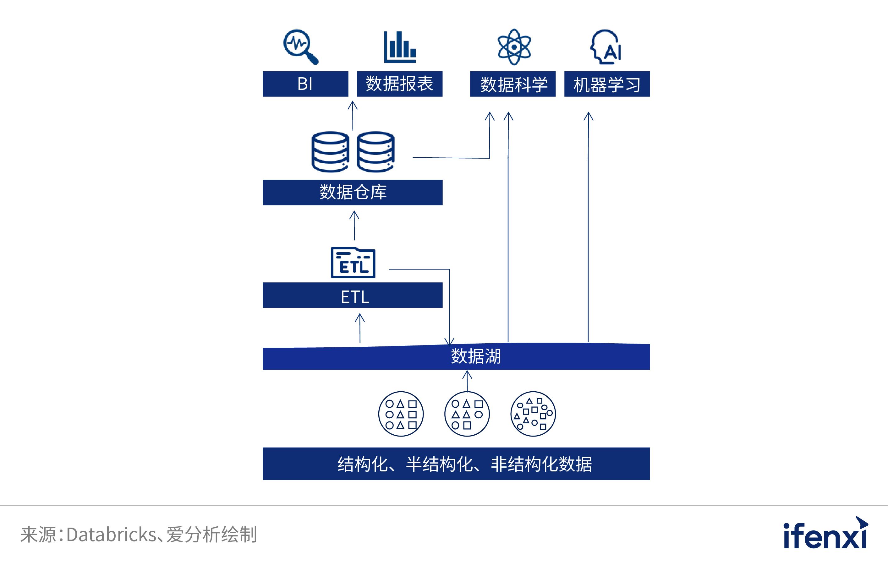 2022爱分析· 中国分析型数据库市场研究报告 | 爱分析报告