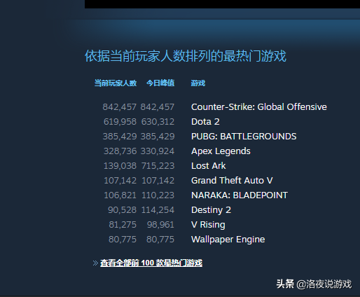 失落的方舟，亚马逊为了数据好看，已经彻底摆烂