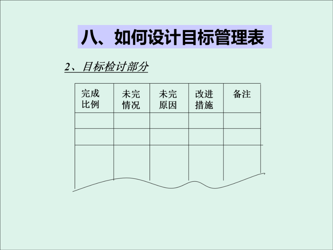 「精益學堂」KPI的運用與操作流程