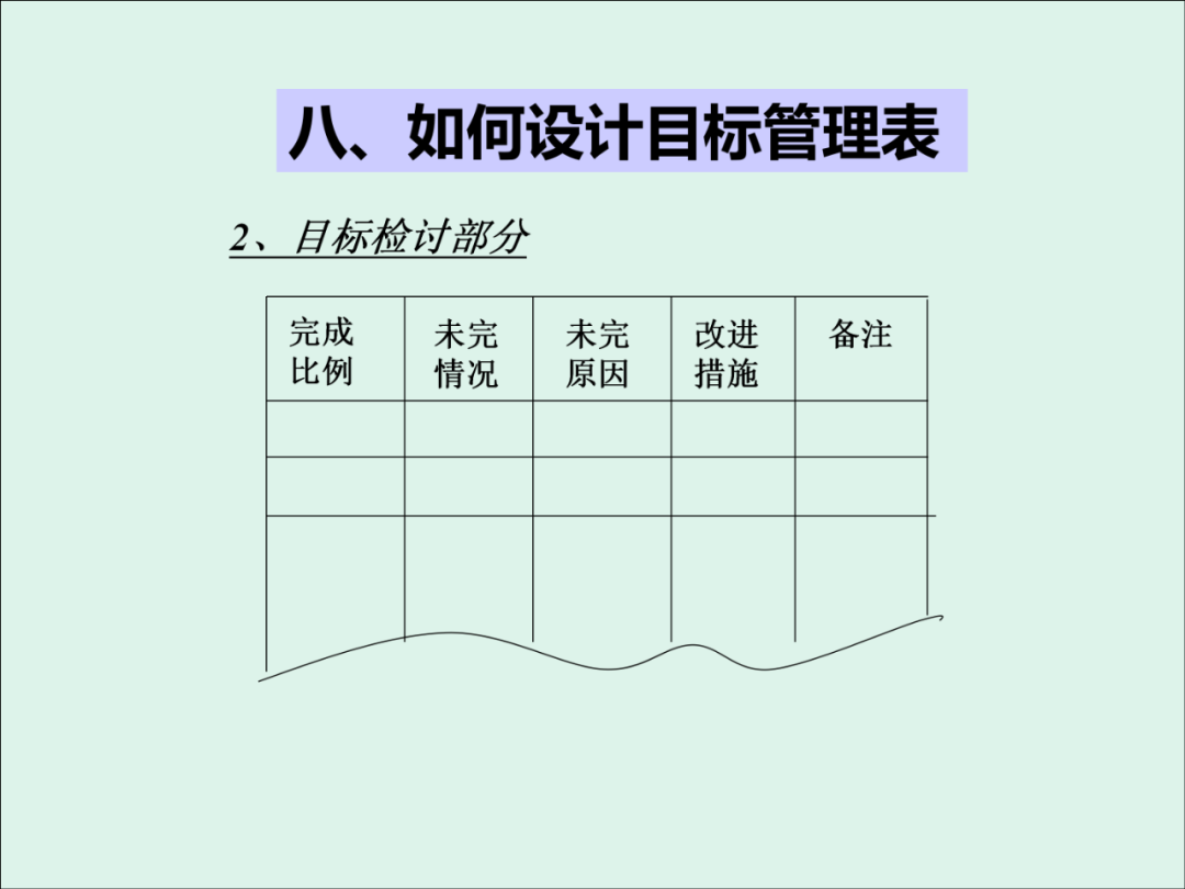 「精益学堂」KPI的运用与操作流程