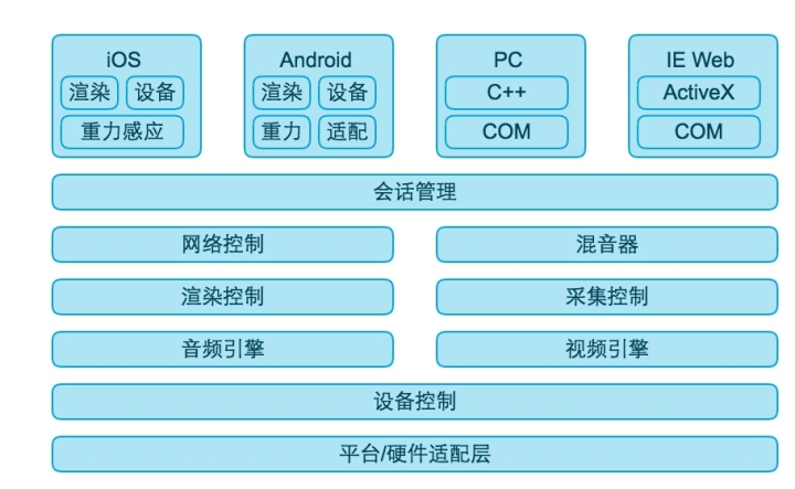 如何搭建网络视频直播系统（网络视频直播系统搭建过程中，流媒体架构是如何实现的？）