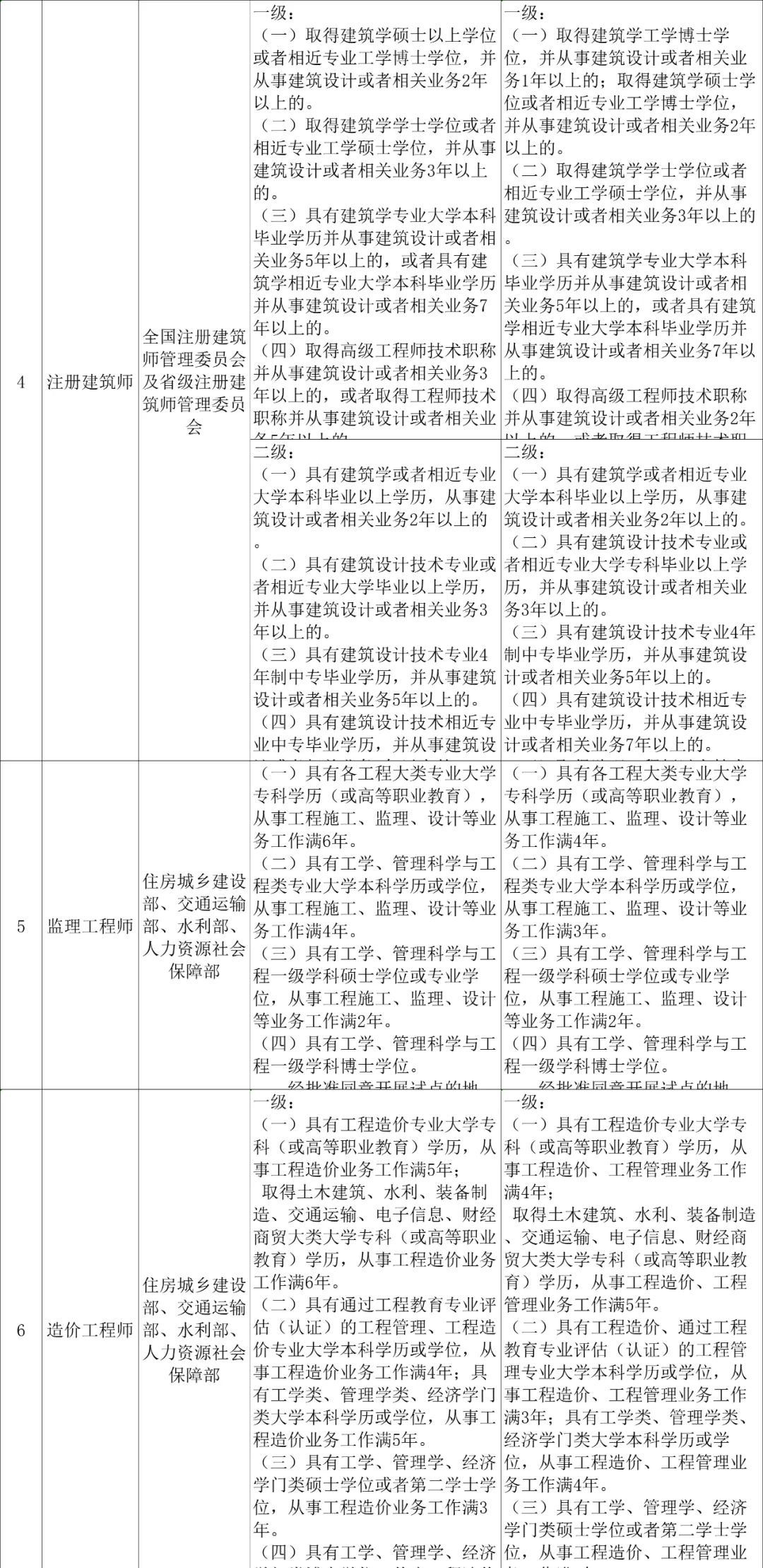 注冊(cè)會(huì)計(jì)師又降低門檻！考證黨炸了