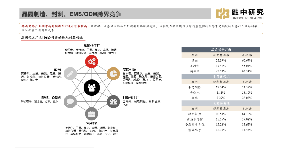 国内集成电路产业全景梳理