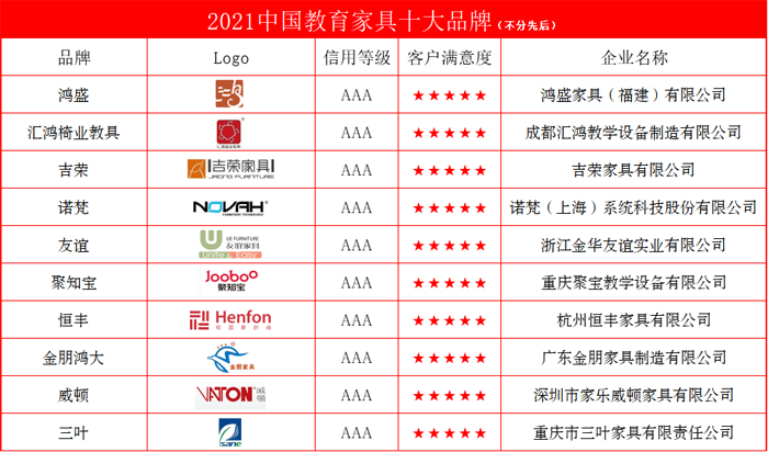 2021中国教育家具十大品牌