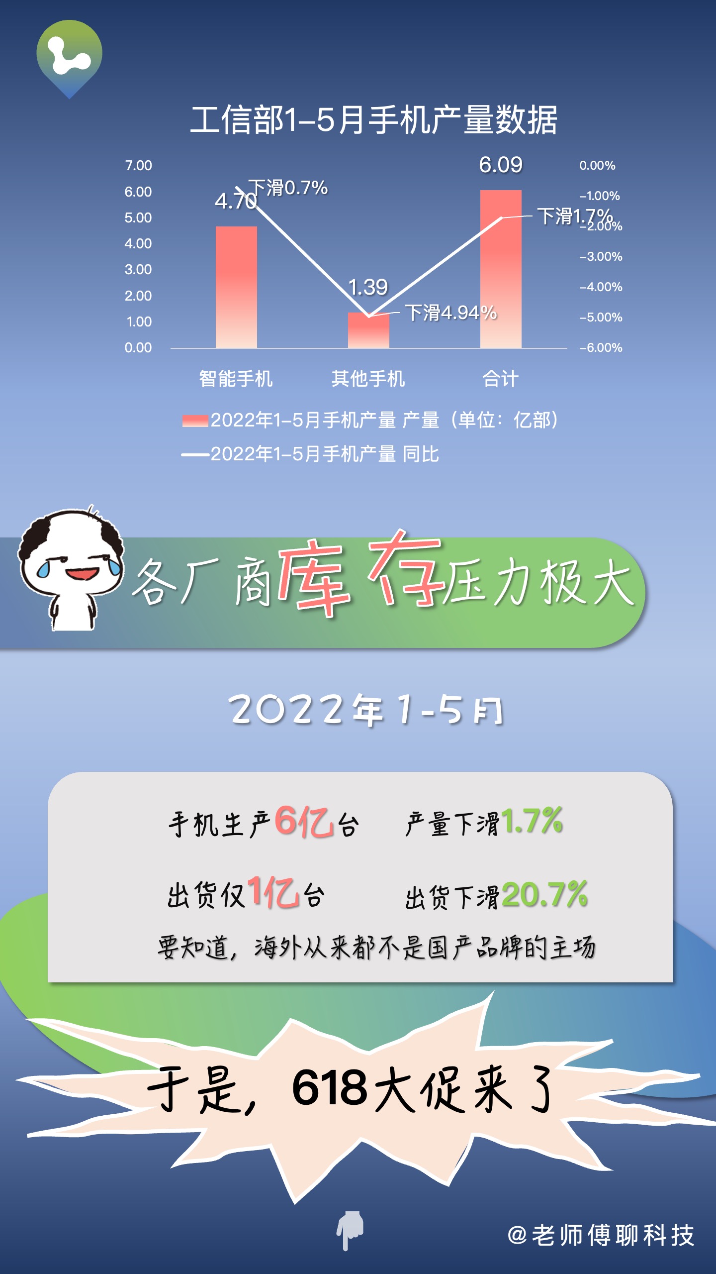 苹果赢麻了导致年轻人不换手机？不是这样的