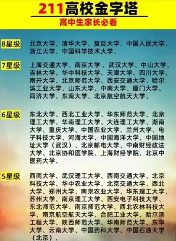 211高校金字塔排名大洗牌，浙大叫人眼前一亮，哈工大位居第二档