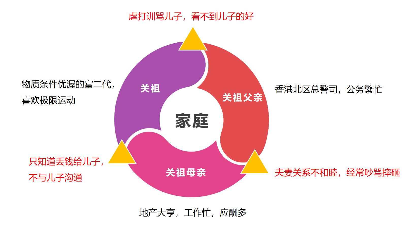 ﻿新儿女英雄传电影剧情「介绍」
