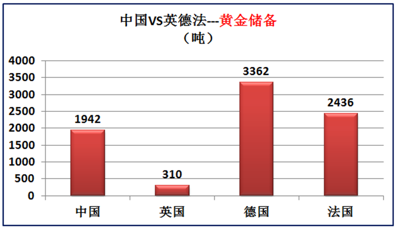 中国国土面积世界第几(我国与欧洲三强英国德国法国的差距有多大？大数据对比综合实力)