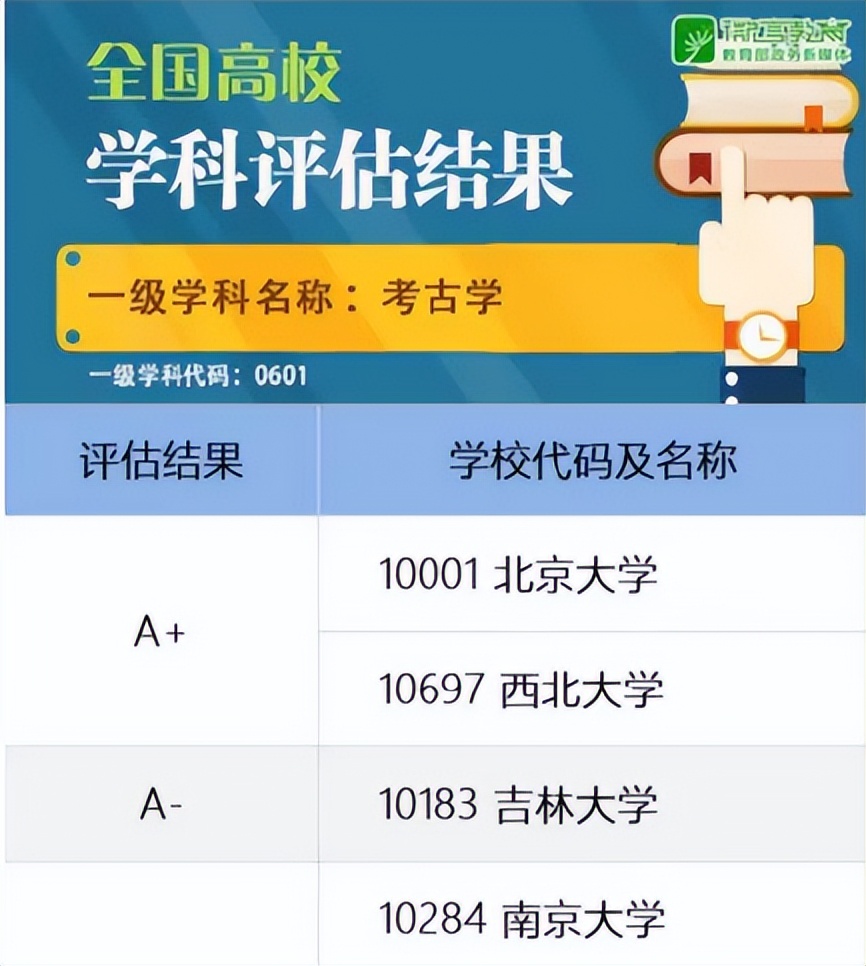 揭秘西北大学“超牛”学科，入选“双一流”，成果屡获全国关注
