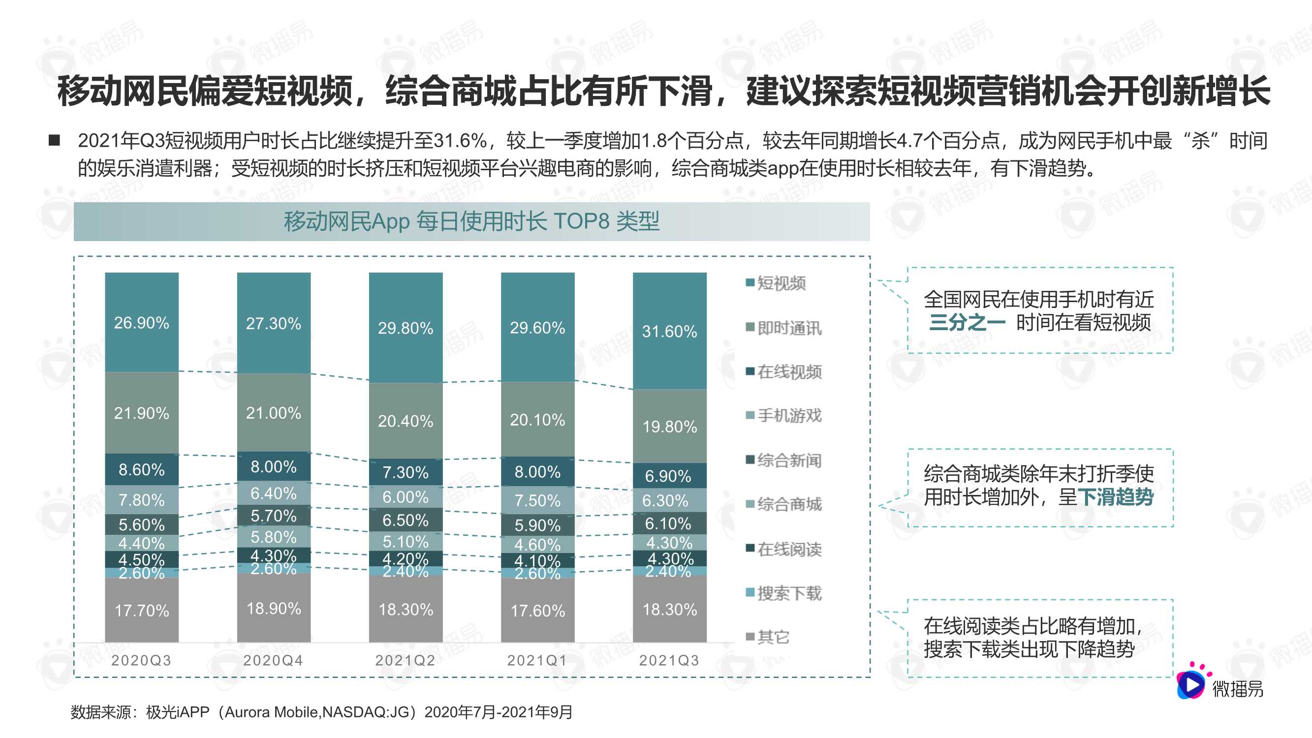 2022网服营销内容趋势洞察与优质合作达人选择标准（微播易）