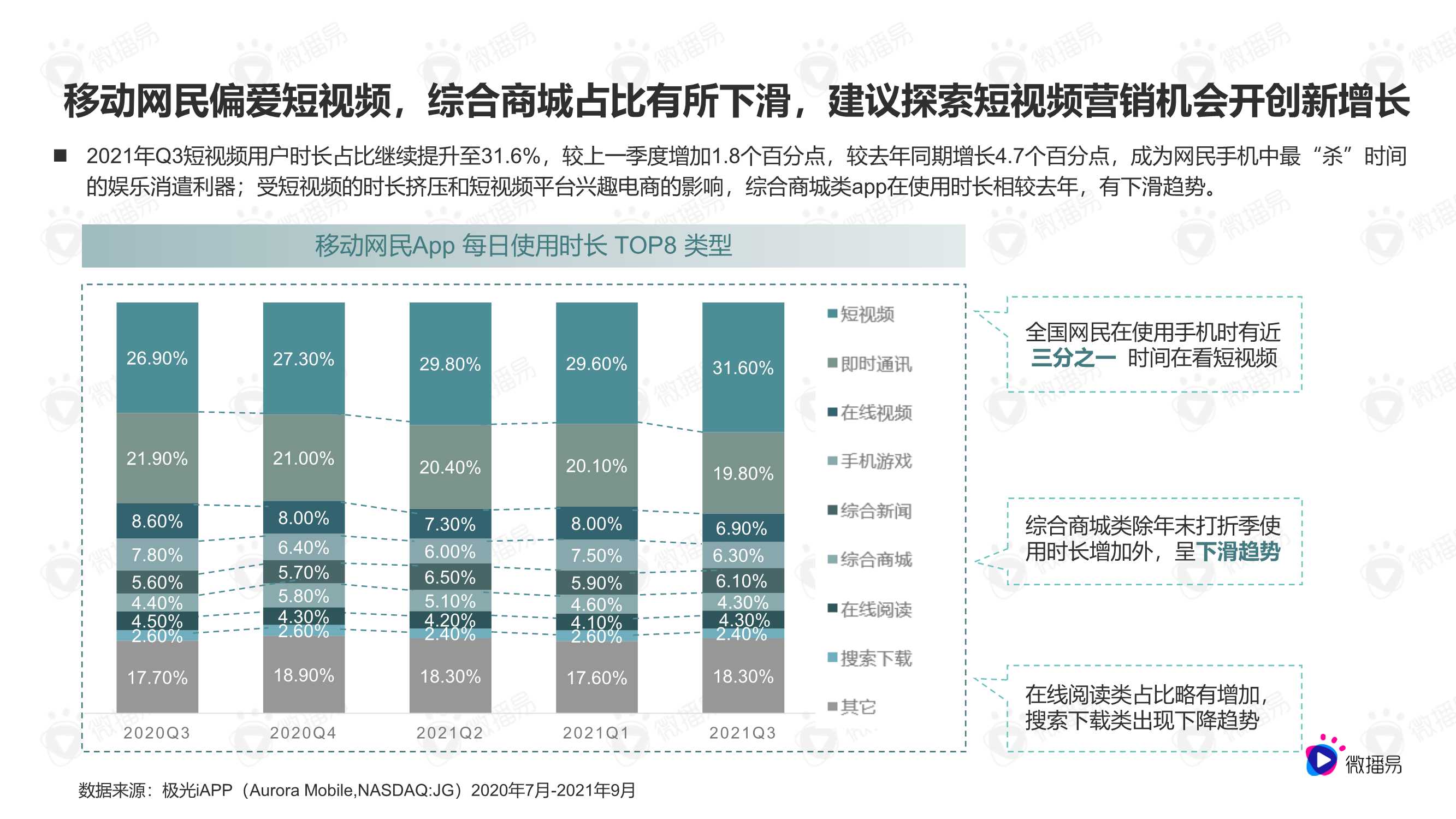 2022网服营销内容趋势洞察与优质合作达人选择标准（微播易）