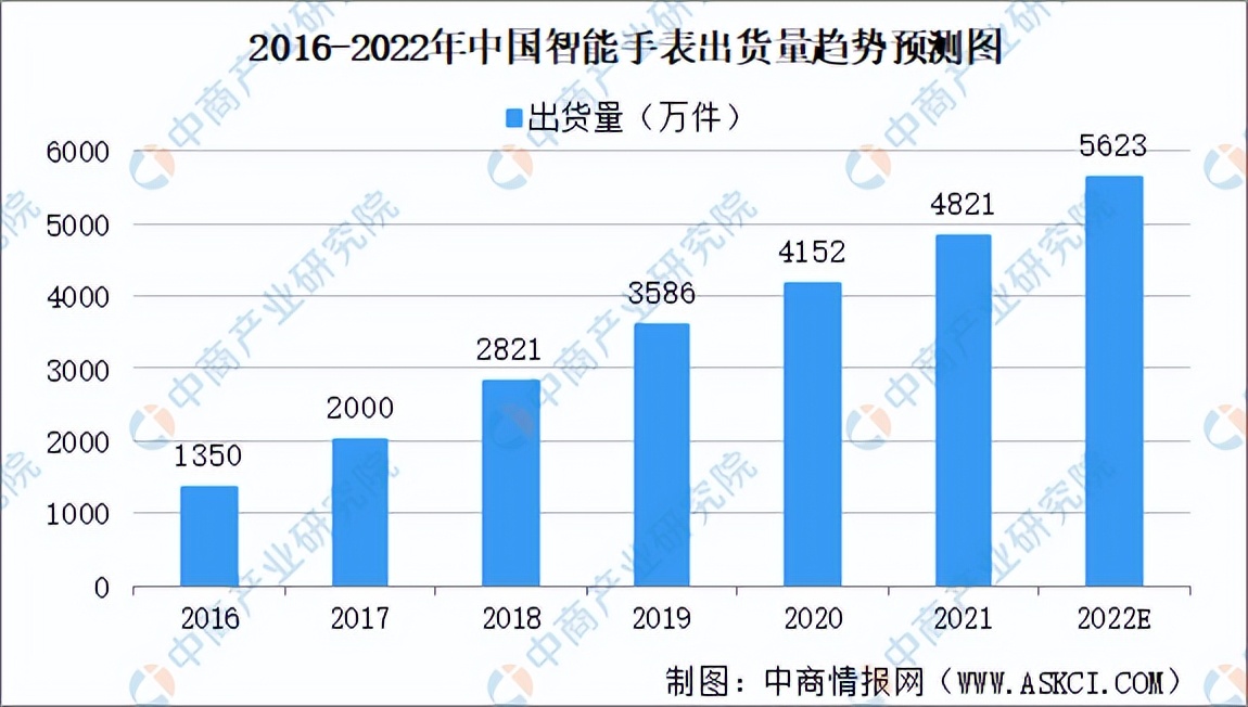 2022年中国智能终端产业链全景图上中下游市场预测分析