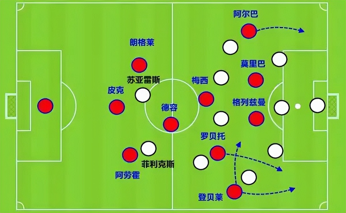 足球队形图片大全(「深度」足坛四大阵型，谁才是真正的王者？)