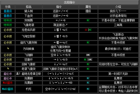 《拳皇2002》全人物出招表