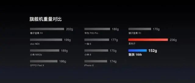 体系课-数据可视化入门到精通-打造前端差异化竞争力