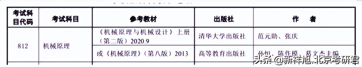 2022届南京理工大学机械工程专硕考研初试+复试备考经验贴