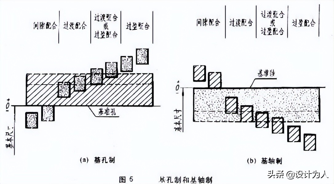 机械制图的公差与配合及标注方法