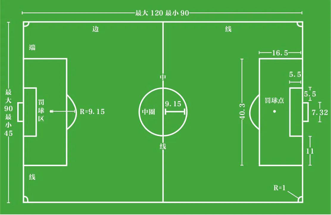 足球罚球点多少码(看球指南：关于足球场的这些小知识 你都知道吗？)