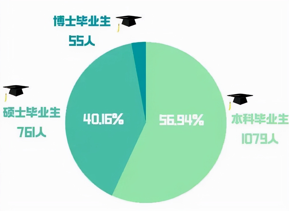 入职外交部、新华社！北京这所高校：直属教育部，学生就业质量超高！