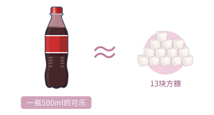 一瓶可乐多少糖(喝可乐不仅杀精) - 青木春