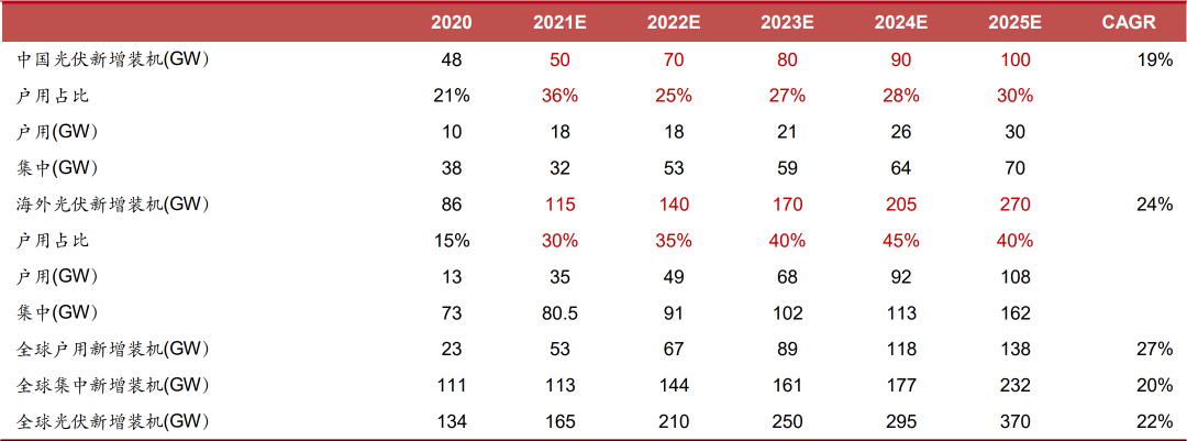 薄膜电容龙头法拉电子