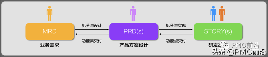 一文搞懂敏捷估算及实践案例分享