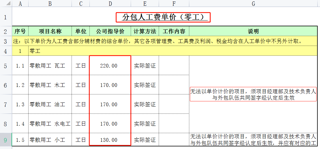 工程勞務分包避坑指引，工程勞務分包最新价格表，从此不再吃亏