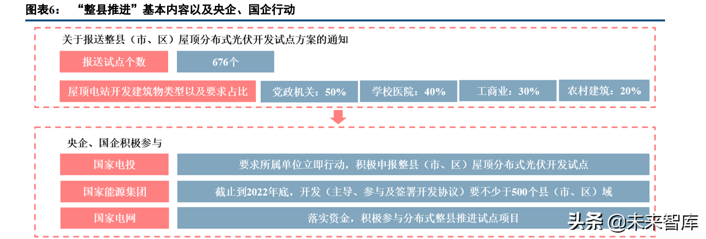 建筑材料行业研究：屋顶光伏打开防水新空间，BAPV、BIPV受益