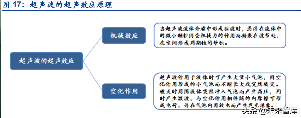 超声波传感器行业深度研究：拆解超声波传感器的几大核心关注点