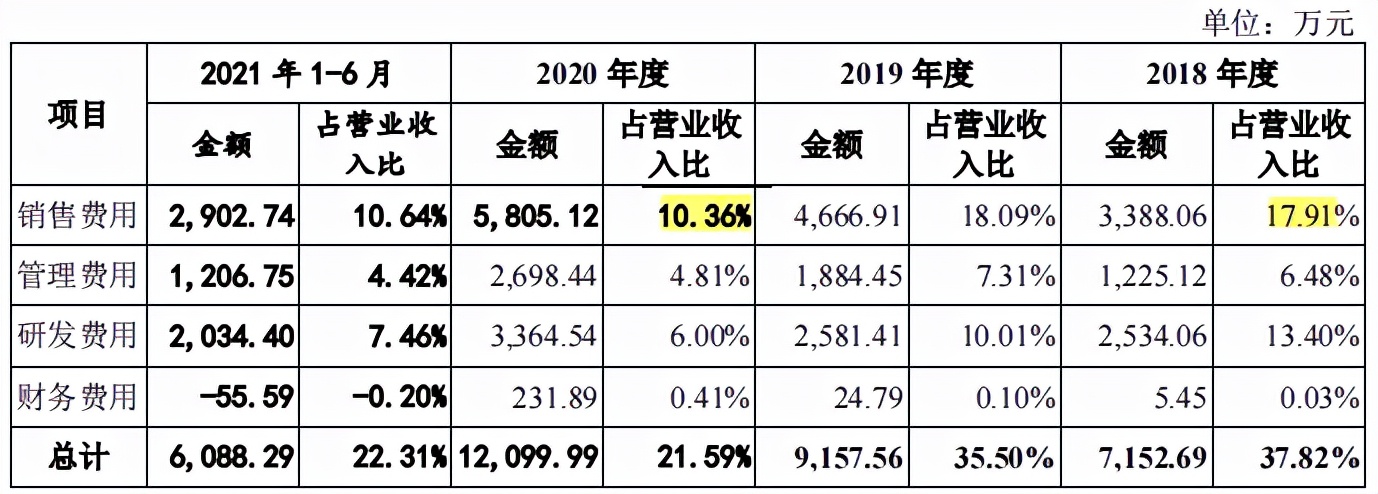 怡和嘉业备受专利诉讼困扰，业绩增长偶发性大，补流合理性成疑