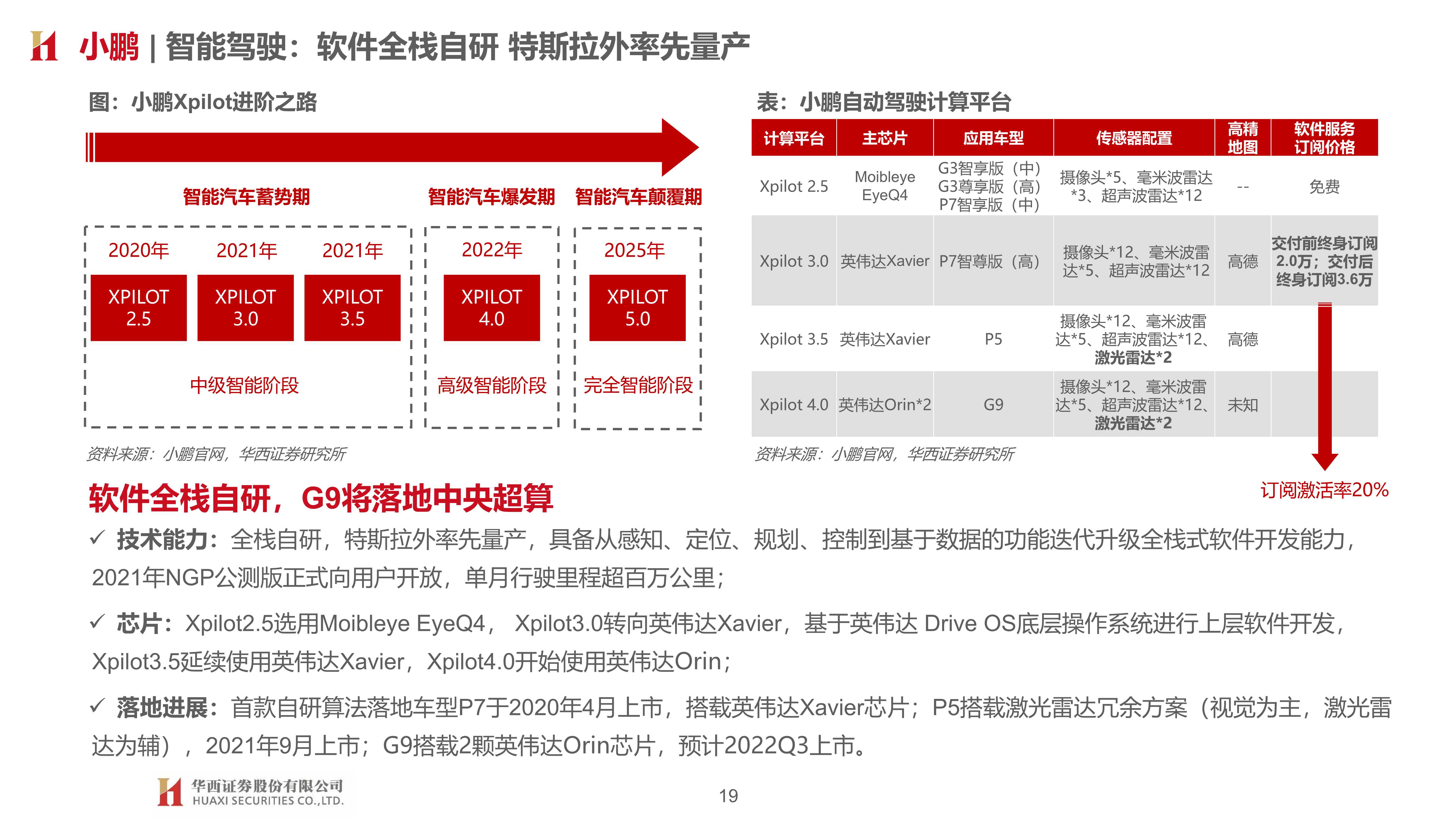 车企智能化布局：智能加速 自主向上