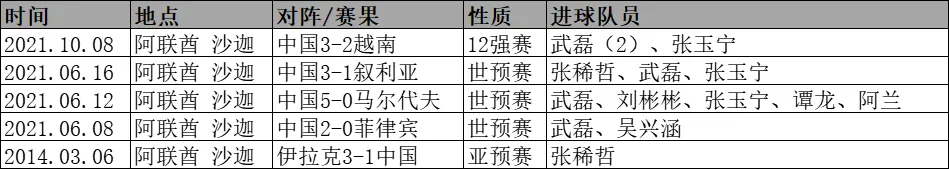 张玉宁独进二球比赛视频(又到武磊发威时？沙迦乃国足2021年最大福地！7人13次在这里破门)