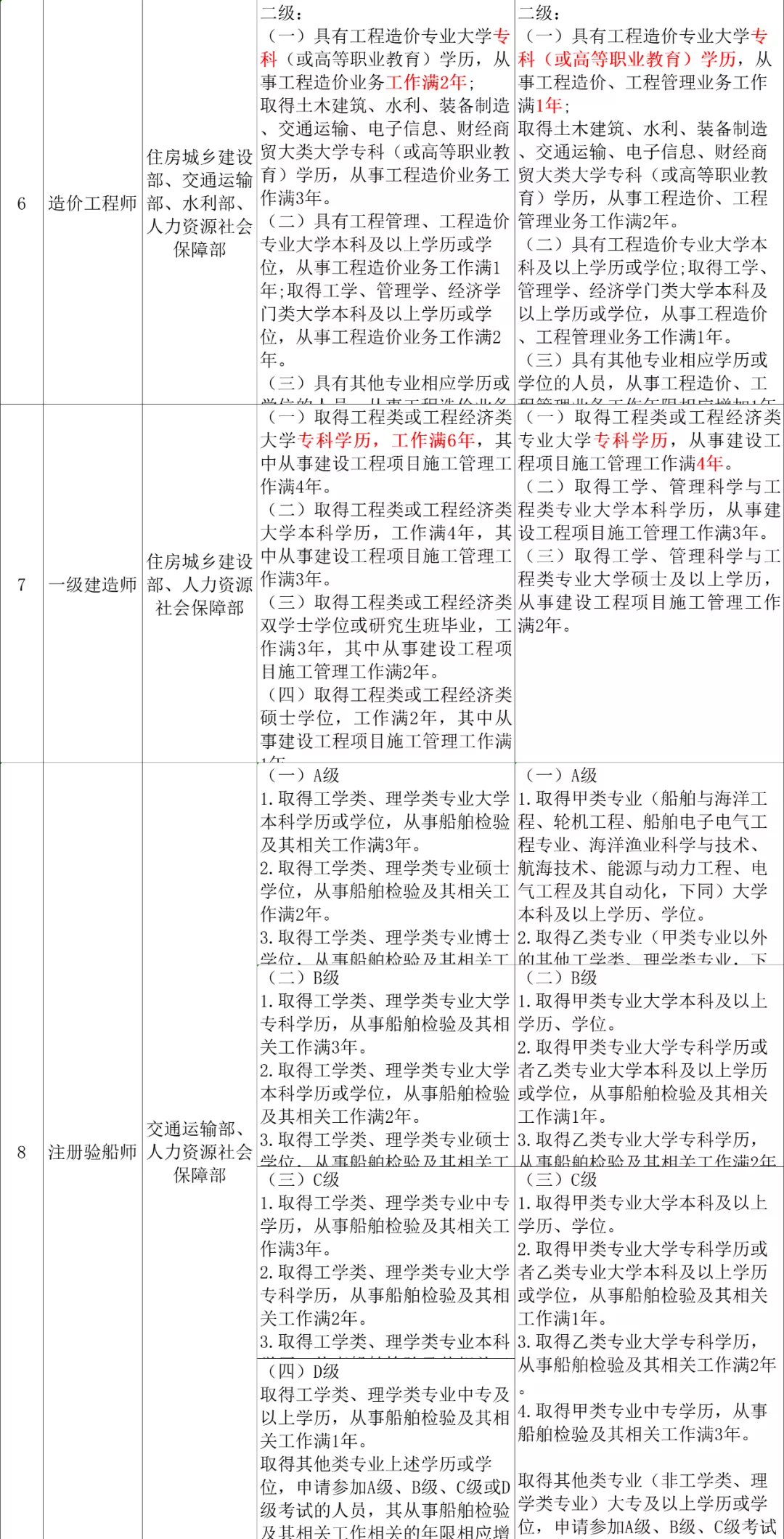 注册会计师又降低门槛！考证党炸了