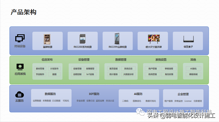 广场智能化系统建设解决方案，参考学习