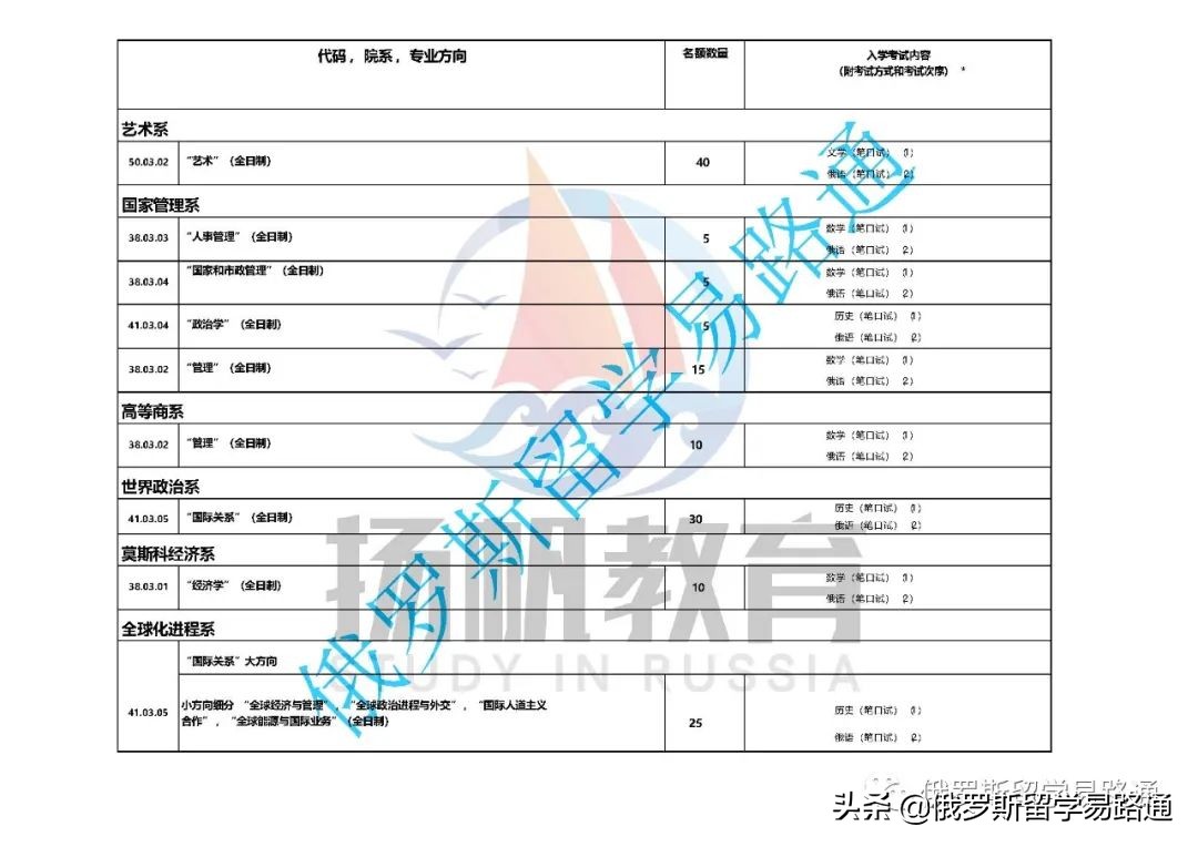 莫斯科国立大学留学路径（附本科、硕士各专业及入系考试列表）
