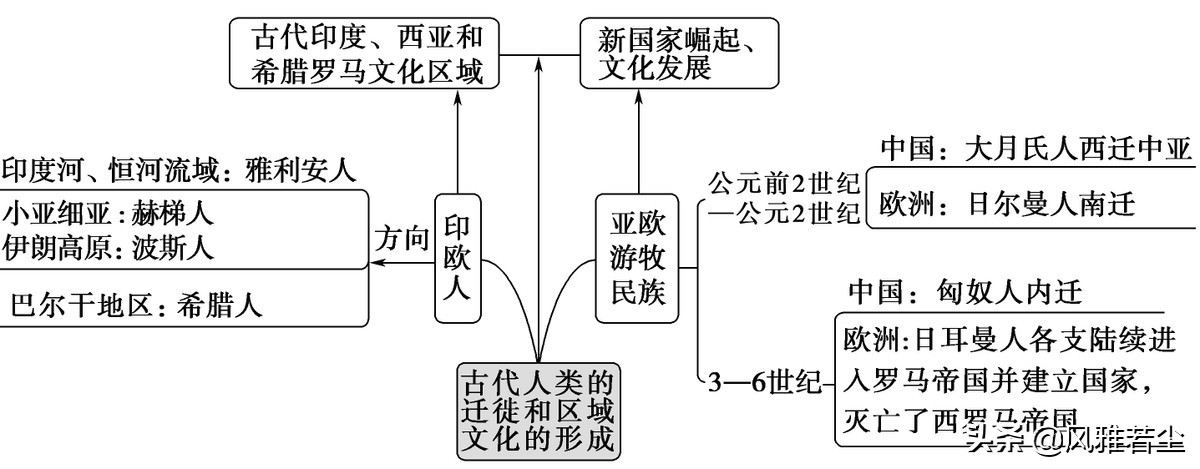 五年级道法甲午风云PPT(统编版选修三文化交流与传播全册学案、知识点、考点及配套习题)