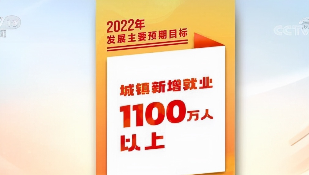 2022年政府工作报告要点的关键词英语表达（三）