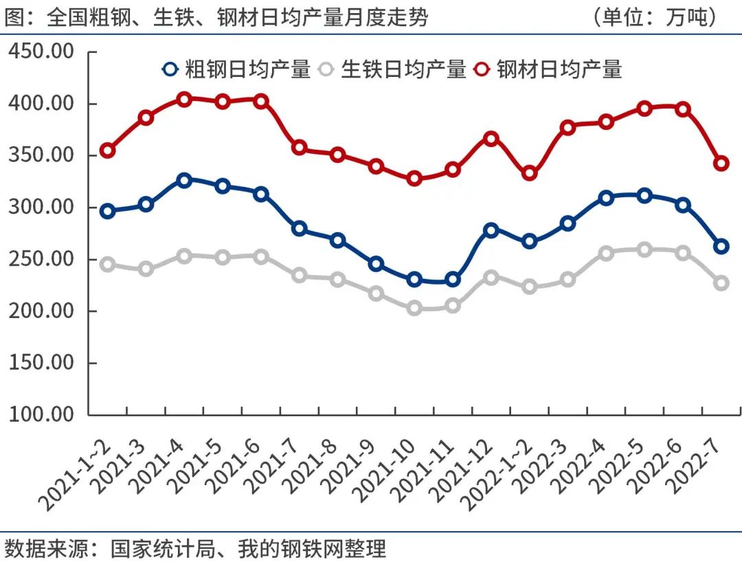 下周钢价已定！钢厂最新调价！2022年全国粗钢产量分析及9月预判