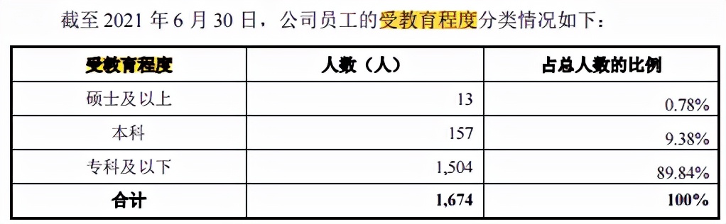 福特科市占率小，净利润依赖税补，主要收入来源毛利率下滑