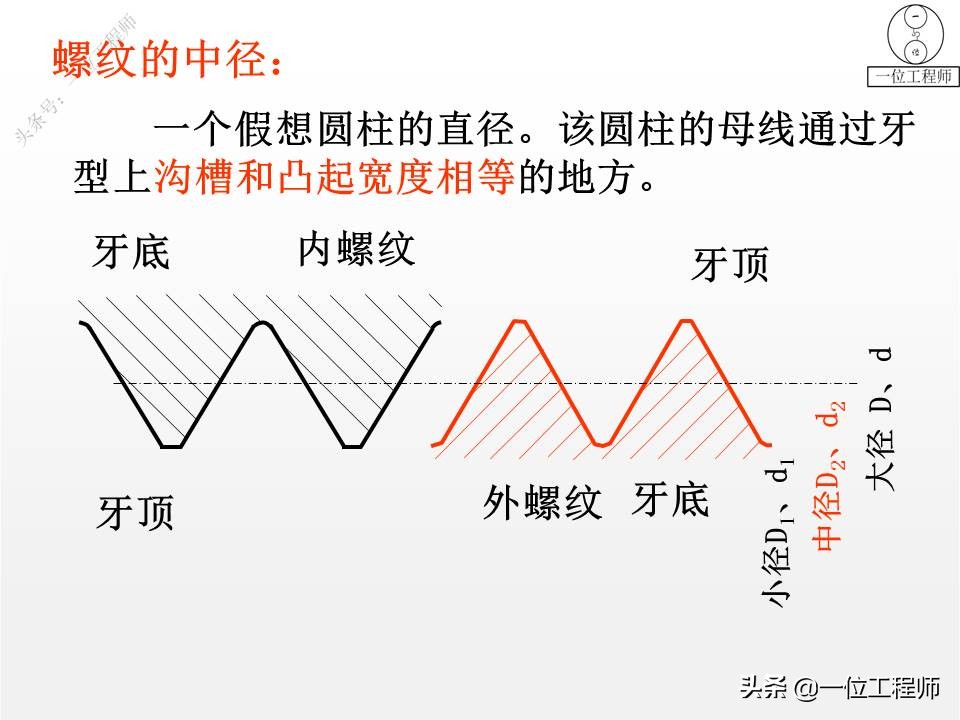 5类标准件，65页内容介绍螺纹、键销、轴承、齿轮和弹簧，学习了