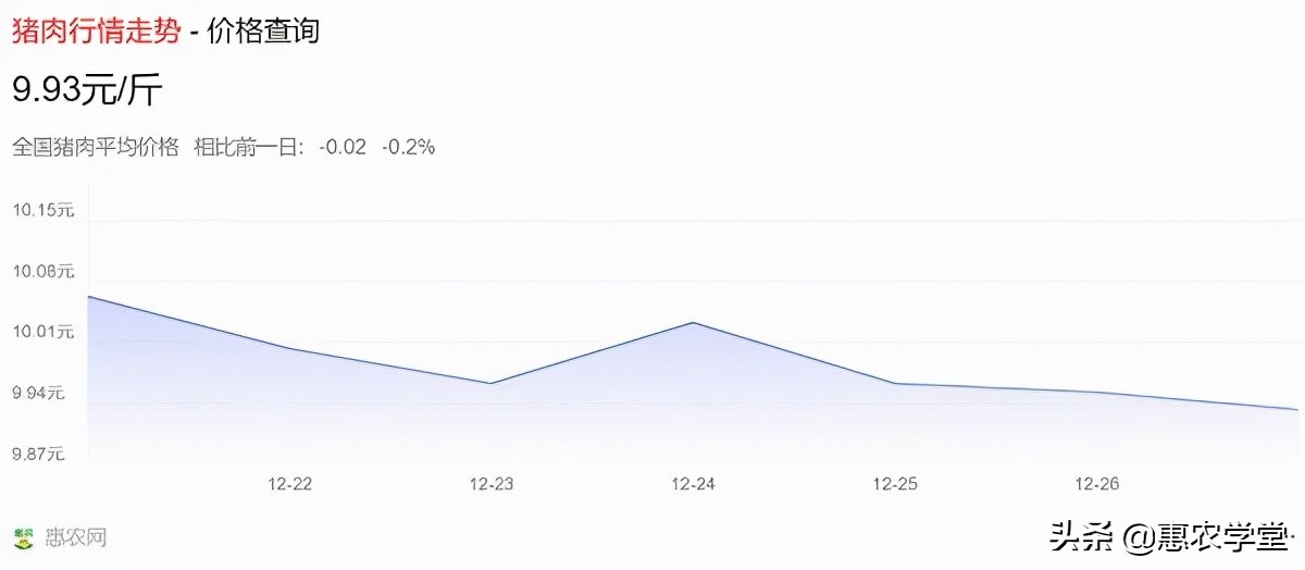 元旦猪肉多少钱一斤？价格会上涨吗？2022年元旦猪肉行情预测