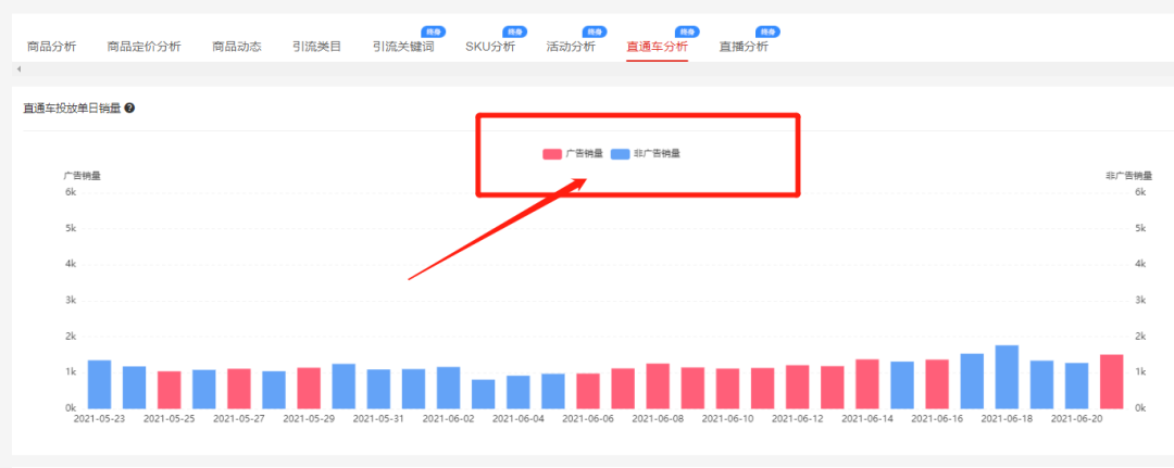 拼多多的电商数据分析平台——竞品分析