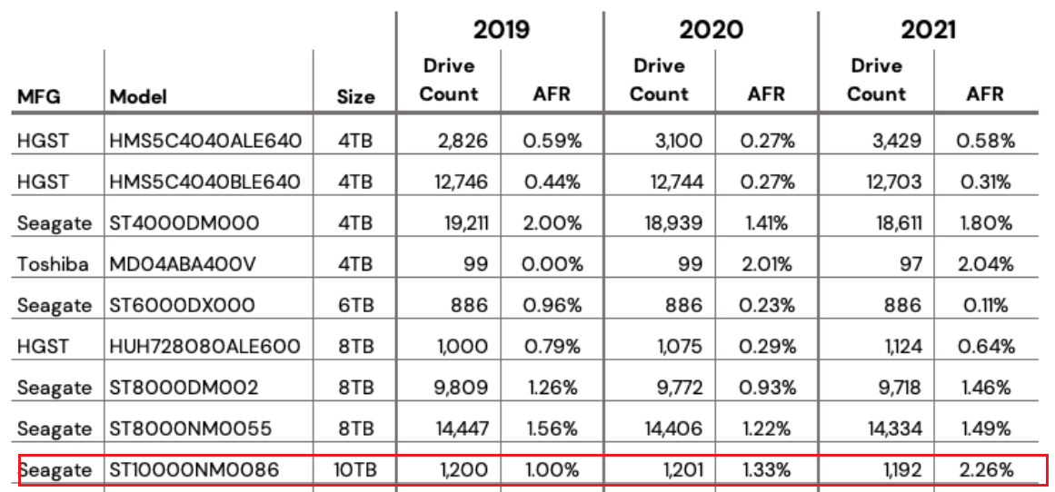 银河n11系列哪个好（2022年双11稳健、高性价比大容量机械硬盘选购指南及推荐型号清单）